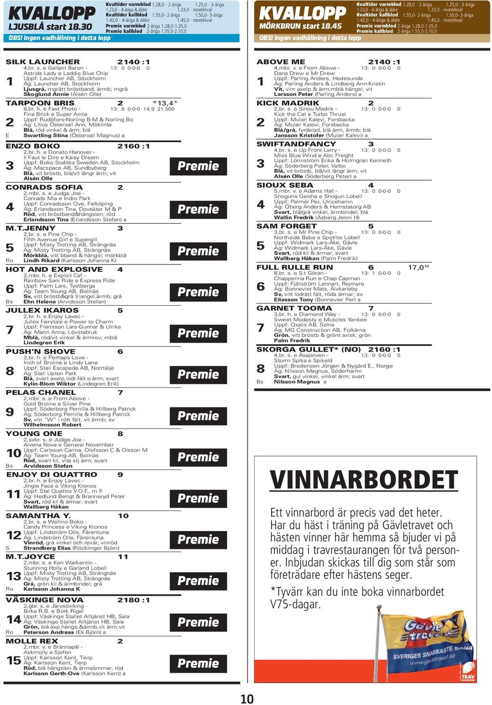 23,0-4-åriga & äldre 1.23,0 - montékval Kvaltider kallblod 1.55,0-2-åriga 1.50,0-3-åriga KVALLOPP 1.42,0-4-åriga & äldre 1.45,0 - montékval MÖRKBRUN start 18.45 Premie varmblod 2-åriga 1.28,0-1.