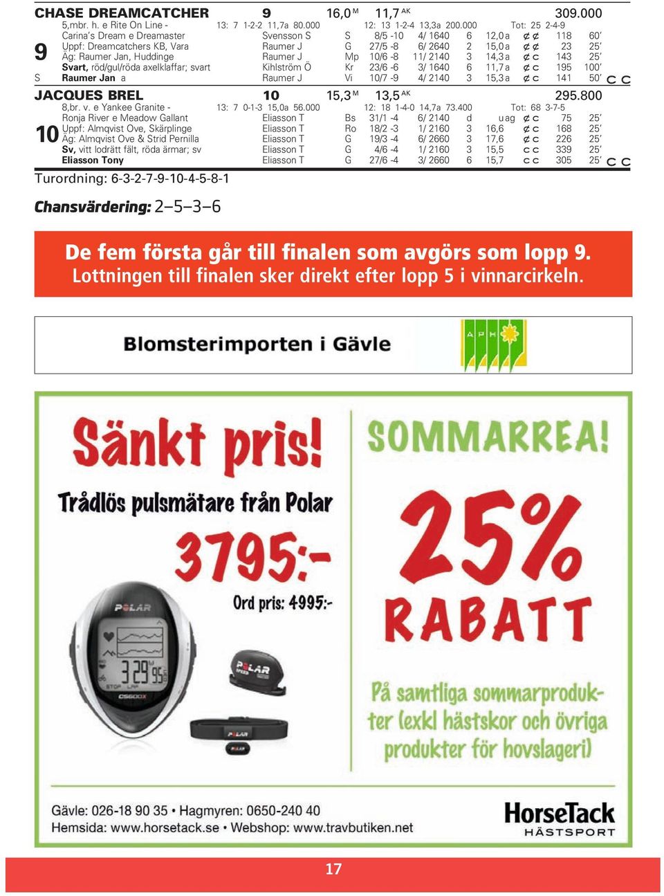 J Mp 10/6-8 11/ 2140 3 14,3 a xc 143 25 Svart, röd/gul/röda axelklaffar; svart Kihlström Ö Kr 23/6-6 3/ 1640 6 11,7 a xc 195 100 S Raumer Jan a Raumer J Vi 10/7-9 4/ 2140 3 15,3 a xc 141 50 JACQUES
