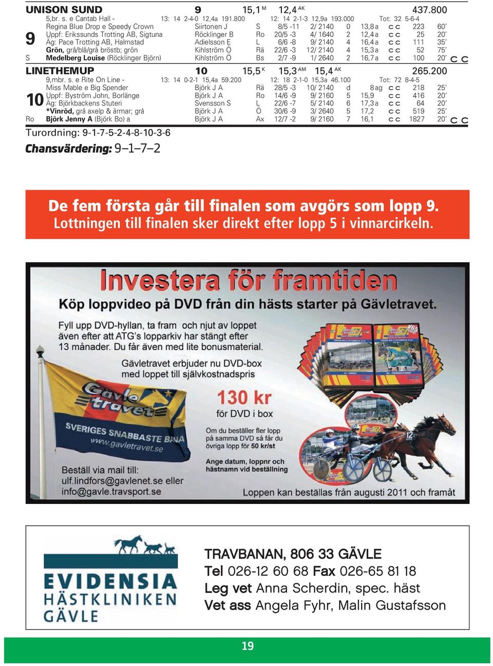 AB, Halmstad Adielsson E L 6/6-8 9/ 2140 4 16,4 a 111 35 Grön, grå/blå/grå bröstb; grön Kihlström Ö Rä 22/6-3 12/ 2140 4 15,3 a 52 75 S Medelberg Louise (Röcklinger Björn) Kihlström Ö Bs 2/7-9 1/