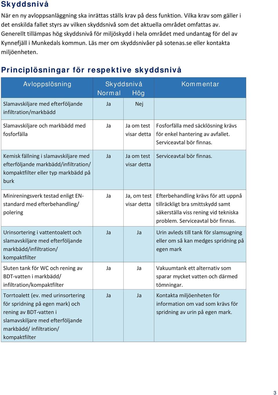 Principlösningar för respektive skyddsnivå Avloppslösning Slamavskiljare med efterföljande infiltration/markbädd Skyddsnivå Normal Hög Ja Nej Kommentar Slamavskiljare och markbädd med fosforfälla Ja