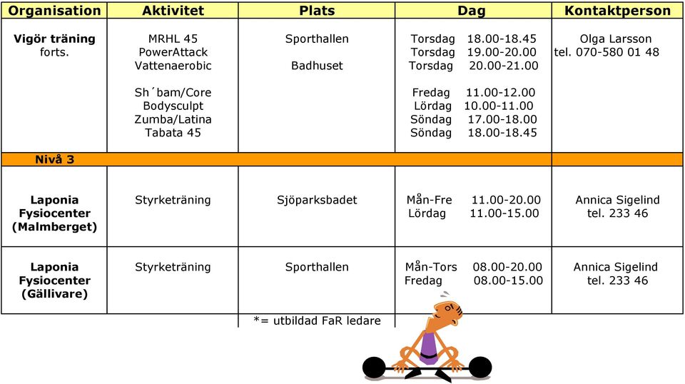 00 Zumba/Latina Söndag 17.00-18.00 Tabata 45 Söndag 18.00-18.45 Laponia Styrketräning Sjöparksbadet Mån-Fre 11.00-20.