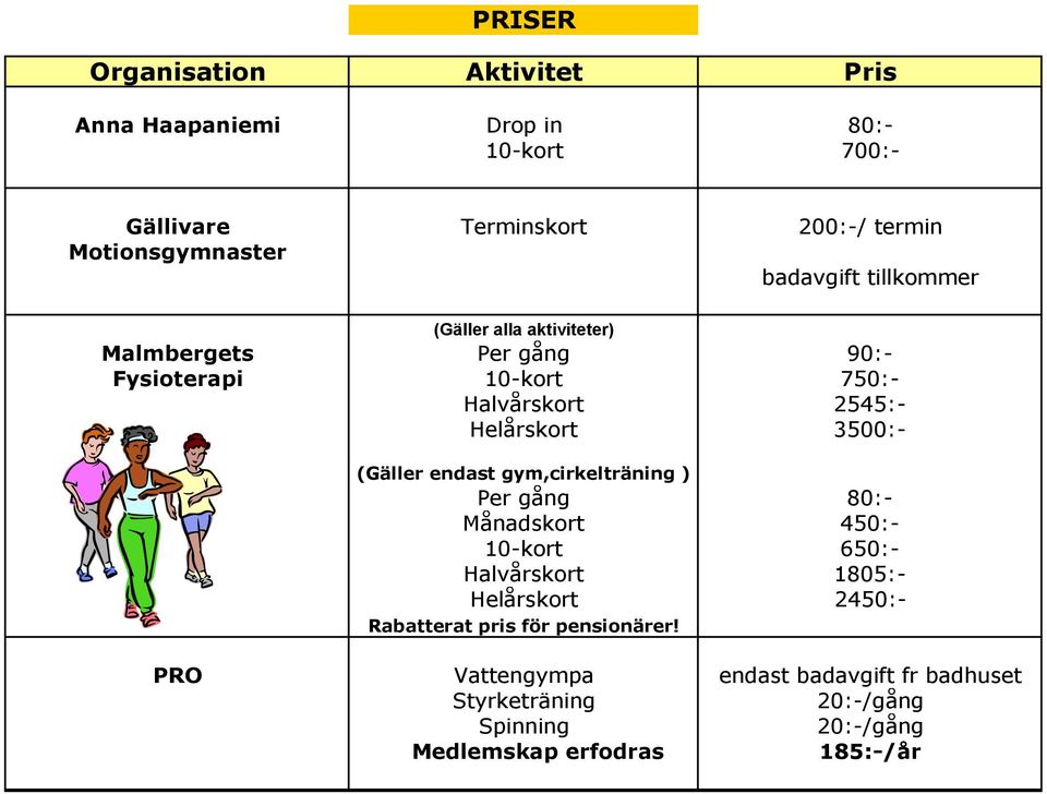 3500:- (Gäller endast gym,cirkelträning ) Per gång 80:- Månadskort 450:- 10-kort 650:- Halvårskort 1805:- Helårskort 2450:-