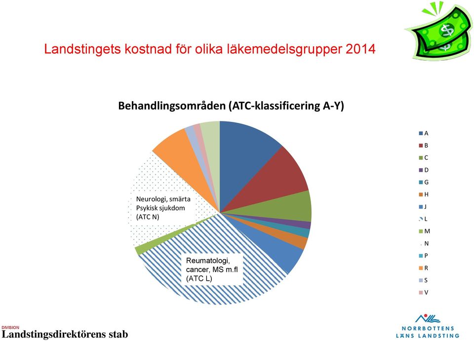 Neurologi, smärta Psykisk sjukdom (ATC N)