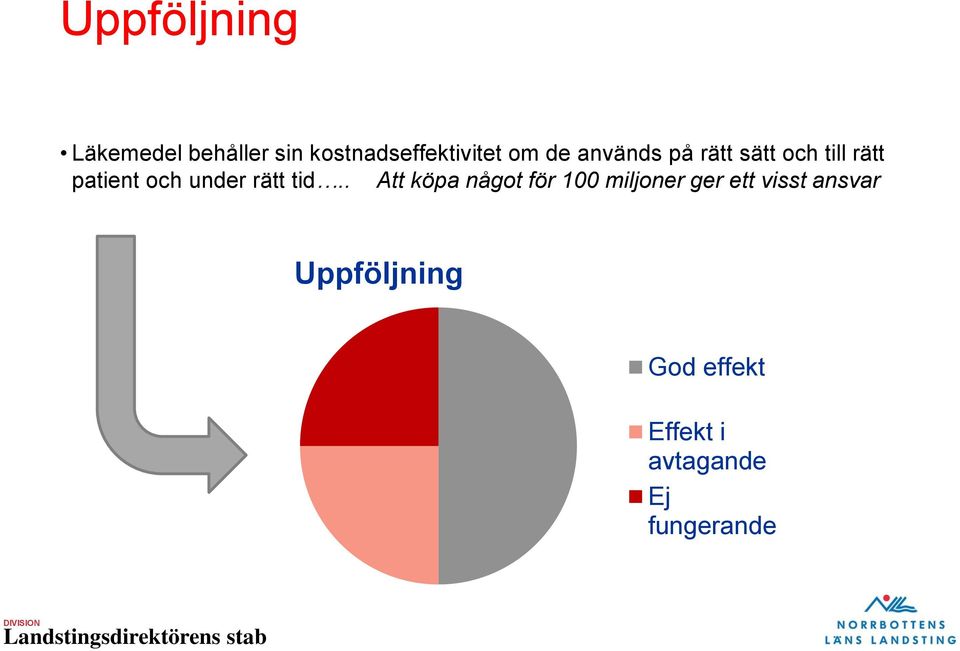 rätt tid.