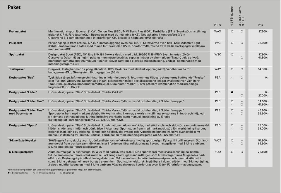 elektrisk (7P1), Färddator (9Q2), Backspeglar med el. infällning (6XE), Nedlackering i kontrastfärg (VJ1) Observera: Ej i kombination med interiörfärgen CH. Beställ til högtalare (9VD eller 8RY).