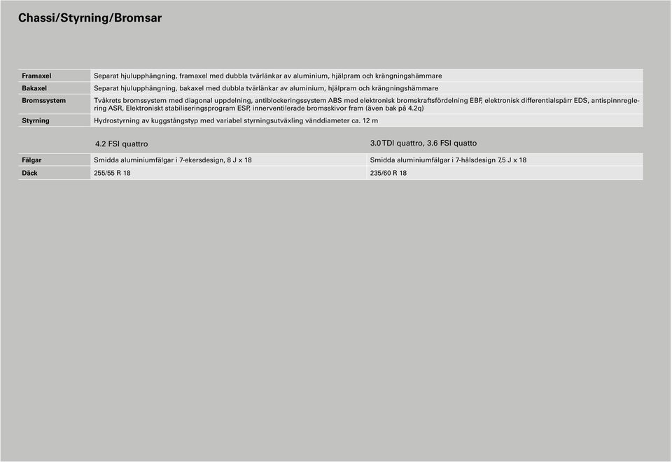 differentialspärr EDS, antispinnreglering ASR, Elektroniskt stabiliseringsprogram ESP, innerventilerade bromsskivor fram (även bak på 4.