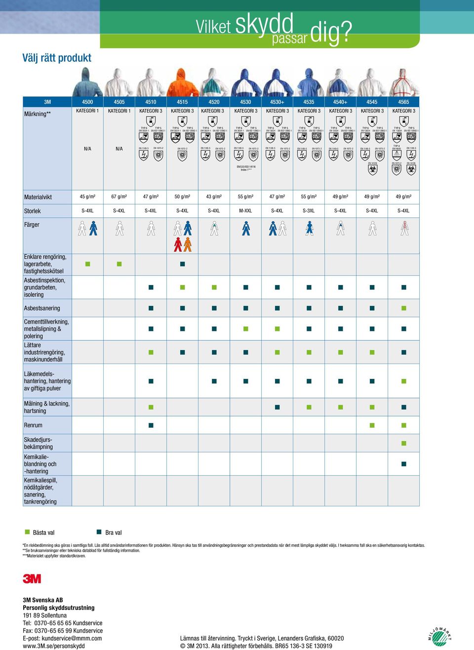 14116 Idex 1*** Materialvikt Storlek 45 g/m² 67 g/m² 47 g/m² 50 g/m² 43 g/m² 55 g/m² 47 g/m² 55 g/m² 49 g/m² 49 g/m² 49 g/m² M-XXL S-3XL Färger Eklare regörig, lagerarbete, fastighetsskötsel