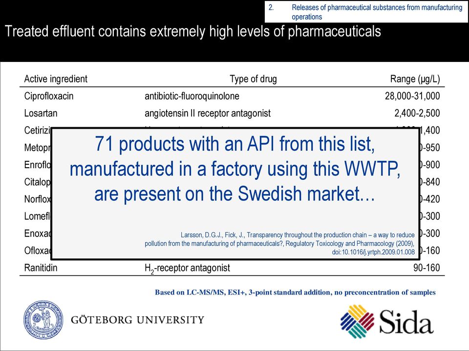 in a factory using this WWTP, are present on the Swedish market Metoprolol b 1 -adrenoreceptor antagonist 800-950 Enrofloxacin antibiotic-fluoroquinolone (veterinary use) 780-900 Citalopram serotonin