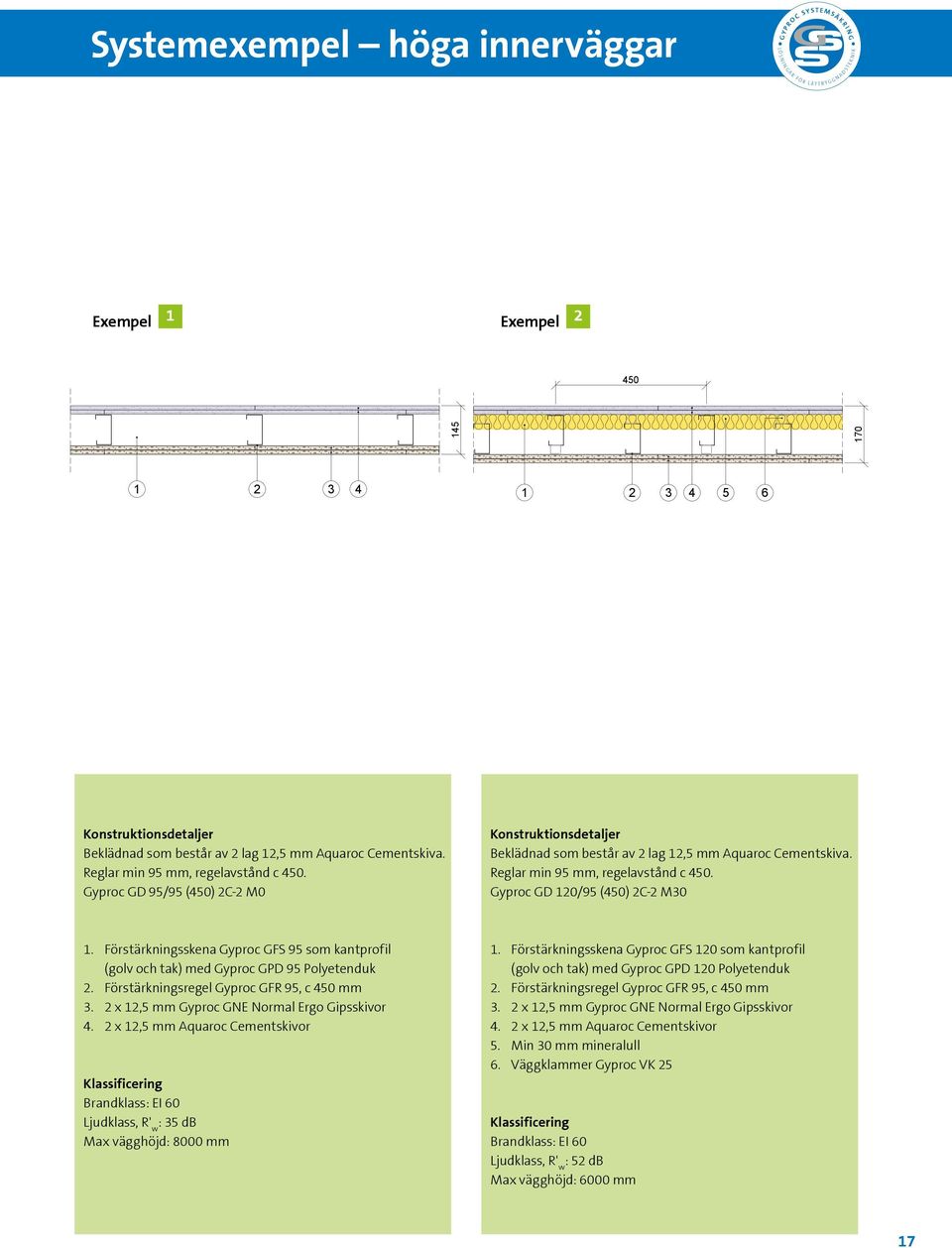 Gyproc GD 95/95 (450) 2C-2 M0  Gyproc GD 120/95 (450) 2C-2 M30 1. Förstärkningsskena Gyproc GFS 95 som kantprofil (golv och tak) med Gyproc GPD 95 Polyetenduk 2.