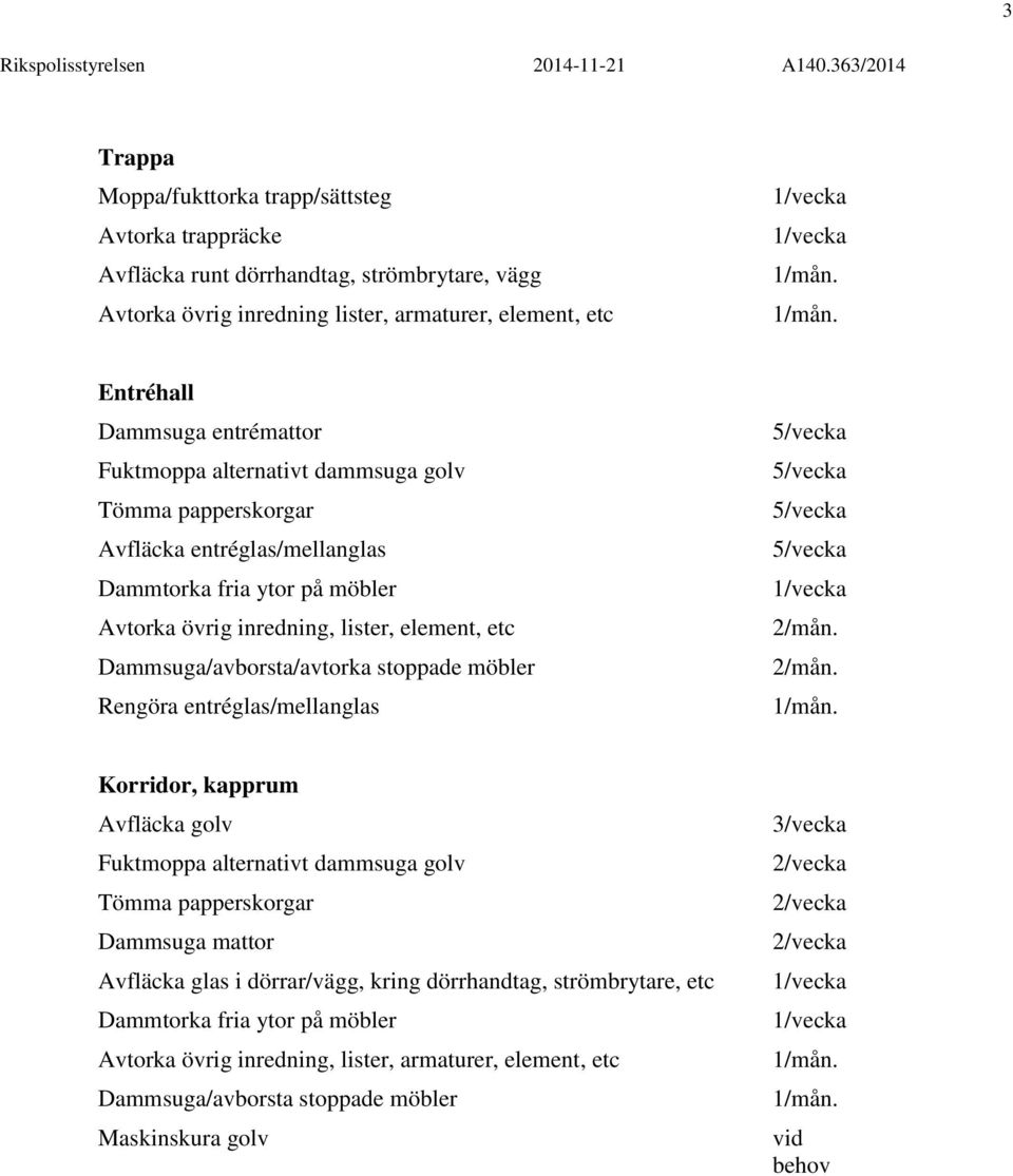 element, etc Dammsuga/avborsta/avtorka stoppade möbler Rengöra entréglas/mellanglas Korridor, kapprum Avfläcka golv Dammsuga