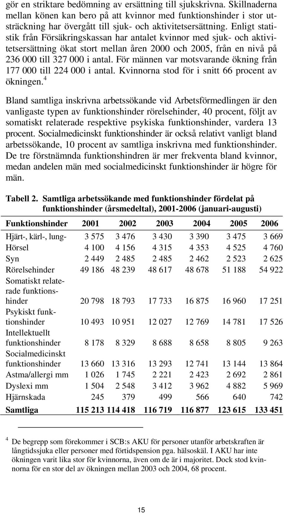 För männen var motsvarande ökning från 177 till 224 i antal. Kvinnorna stod för i snitt 66 procent av ökningen.