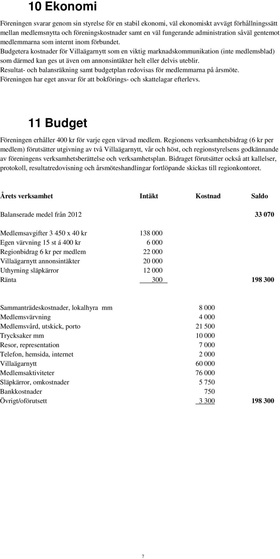 Budgetera kostnader för Villaägarnytt som en viktig marknadskommunikation (inte medlemsblad) som därmed kan ges ut även om annonsintäkter helt eller delvis uteblir.