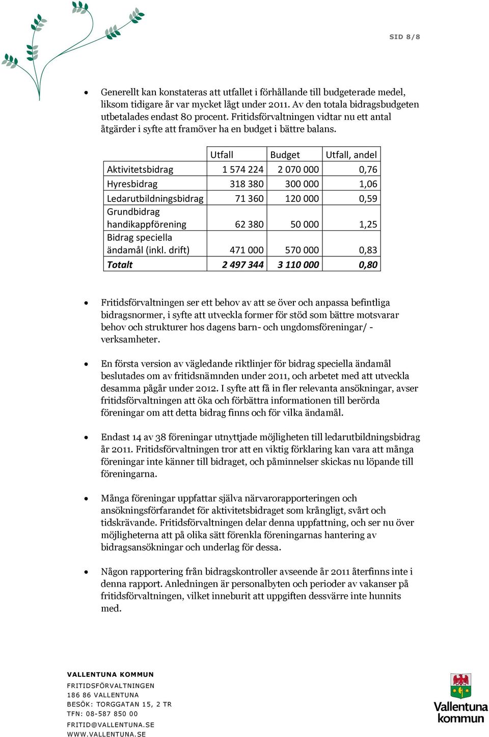 Utfall Budget Utfall, andel Aktivitetsbidrag 1 574 224 2 070 000 0,76 Hyresbidrag 318 380 300 000 1,06 Ledarutbildningsbidrag 71 360 120 000 0,59 Grundbidrag handikappförening 62 380 50 000 1,25