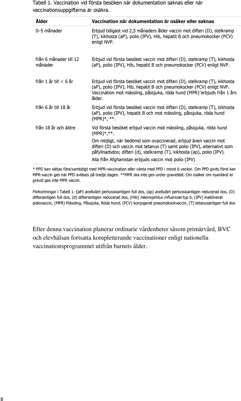 pneumokocker (PCV) enligt NVP.