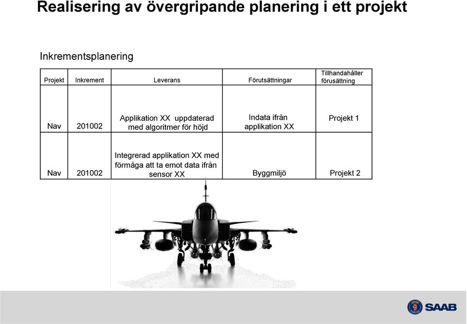 Applikation XX uppdaterad med algoritmer för höjd Indata ifrån applikation XX Projekt