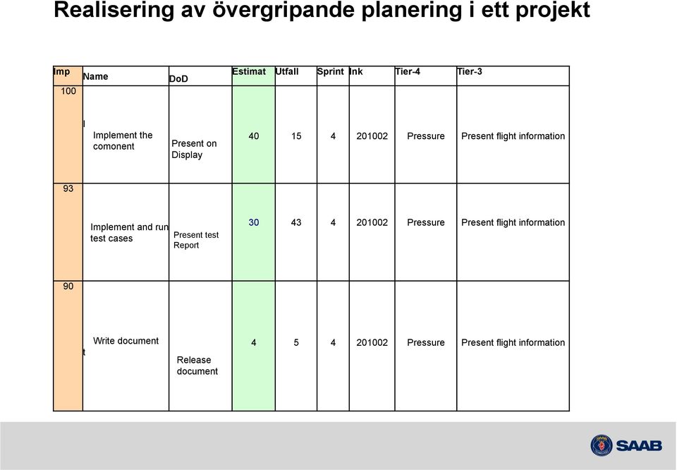 information 93 Implement and run test cases Present test Report 30 43 4 201002 Pressure Present