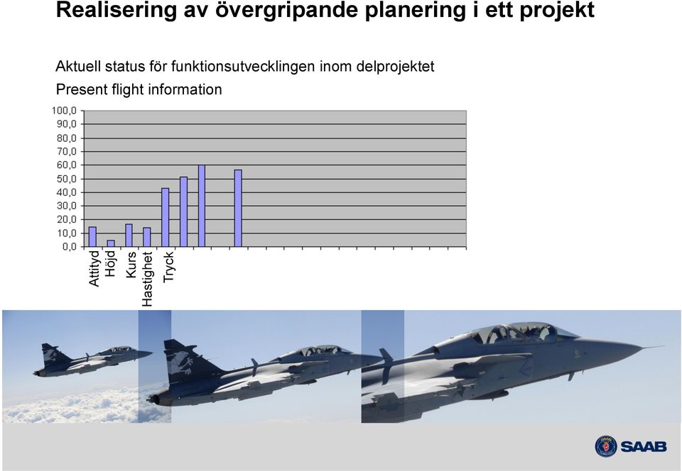 funktionsutvecklingen inom delprojektet