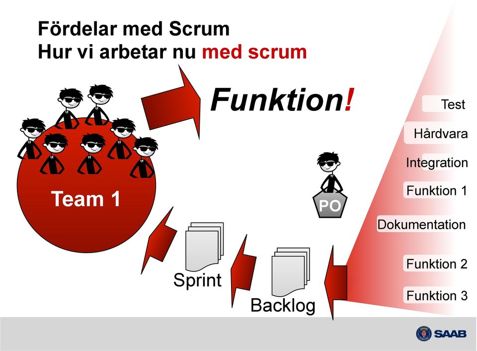 Test Team 1 PO Hårdvara Integration