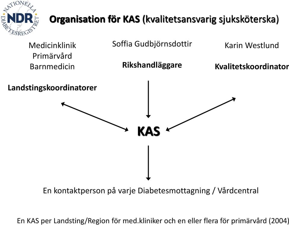 Westlund Kvalitetskoordinator KAS En kontaktperson på varje Diabetesmottagning /