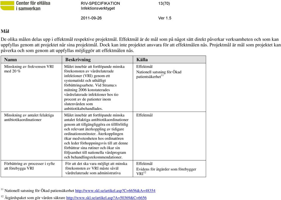 Namn Beskrivning Källa Minskning av frekvensen VRI med 20 % Minskning av antalet felaktiga antibiotikaordinationer Förbättring av processer i syfte att förebygga VRI Målet innebär att fortlöpande