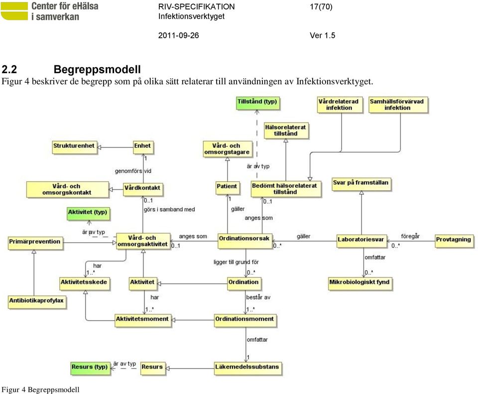 beskriver de begrepp som på