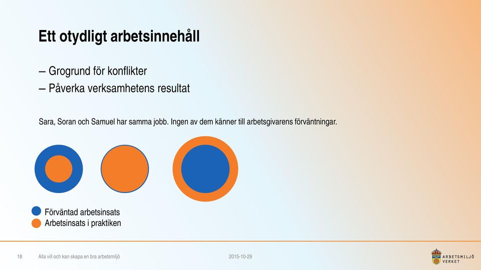 har samma jobb.