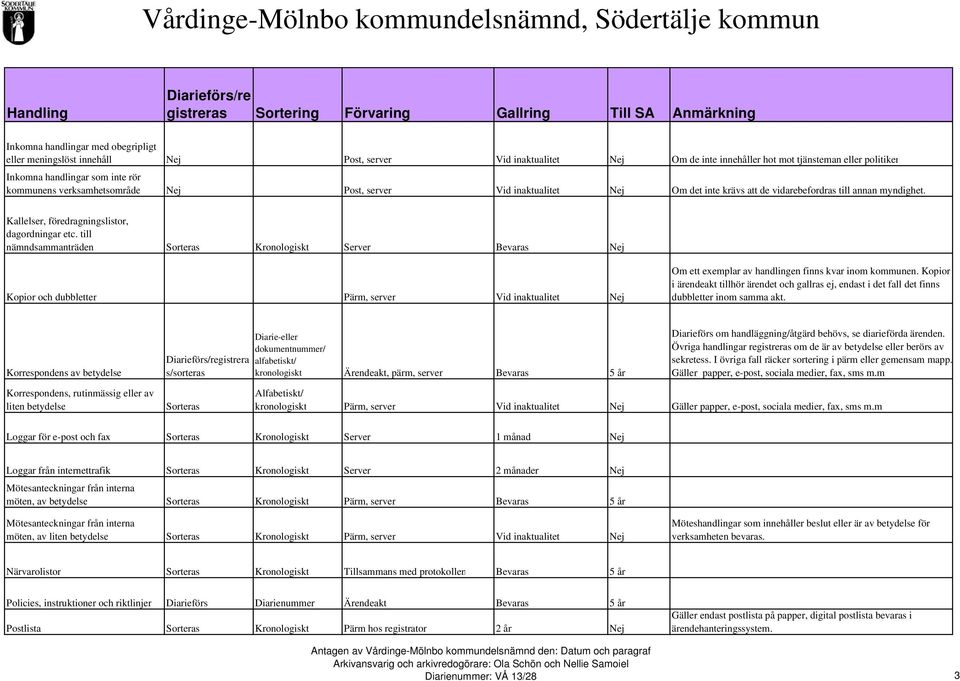 inte krävs att de vidarebefordras till annan myndighet. Kallelser, föredragningslistor, dagordningar etc.