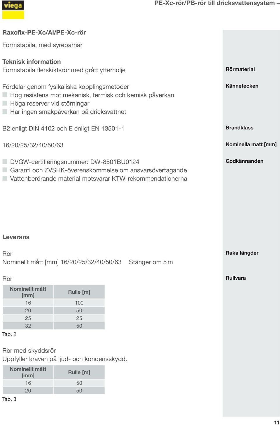 16/20/25/32/40/50/63 DVGW-certifieringsnummer: DW-8501BU0124 Garanti och ZVSHK-överenskommelse om ansvarsövertagande Vattenberörande material motsvarar KTW-rekommendationerna Rörmaterial Kännetecken