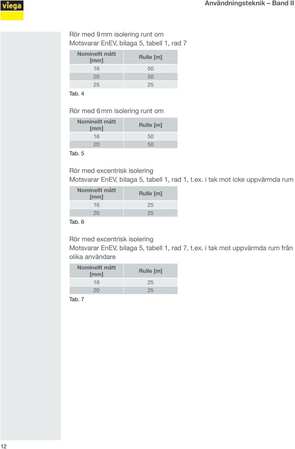 5 Nominellt mått [mm] Rulle [m] 16 50 20 50 Rör med excentrisk isolering Motsvarar EnEV, bilaga 5, tabell 1, rad 1, t.ex. i tak mot icke uppvärmda rum Nominellt mått [mm] Rulle [m] 16 25 20 25 Tab.