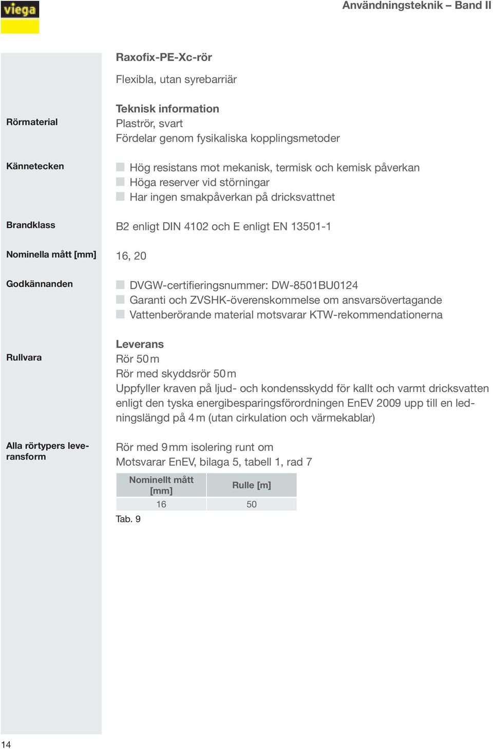 4102 och E enligt EN 13501-1 16, 20 DVGW-certifieringsnummer: DW-8501BU0124 Garanti och ZVSHK-överenskommelse om ansvarsövertagande Vattenberörande material motsvarar KTW-rekommendationerna Leverans