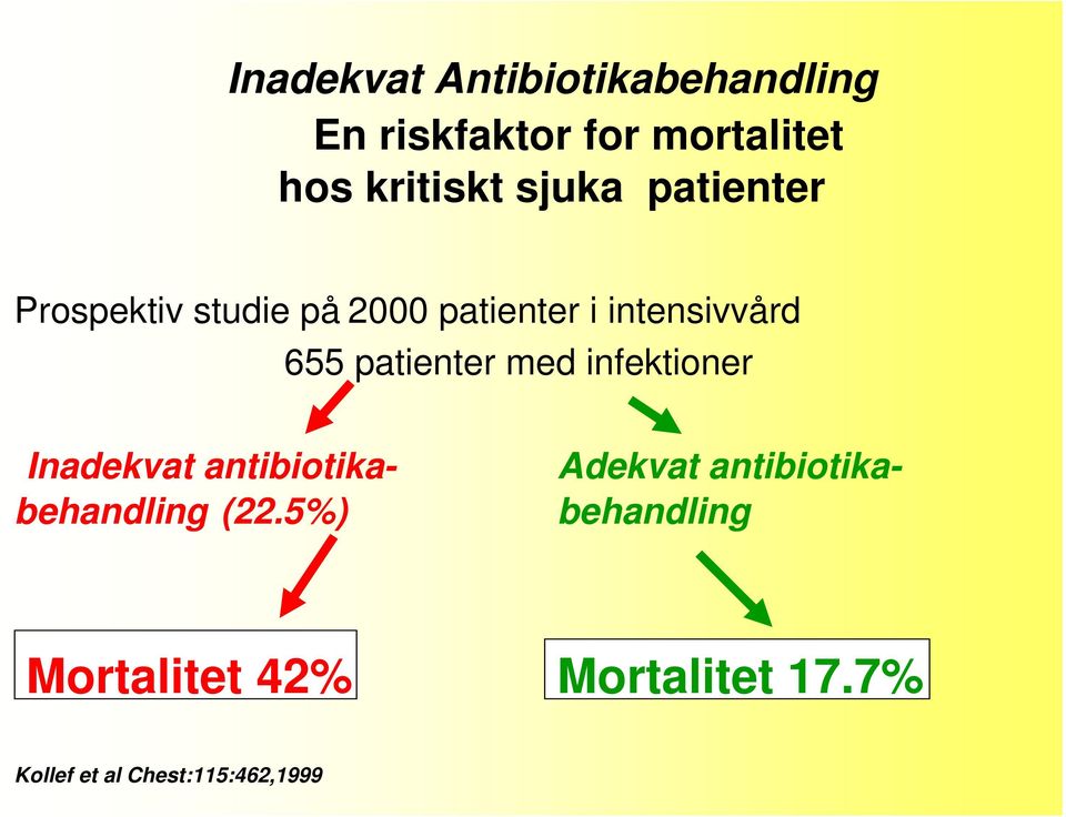 patienter med infektioner Adekvat antibiotika- behandling Inadekvat