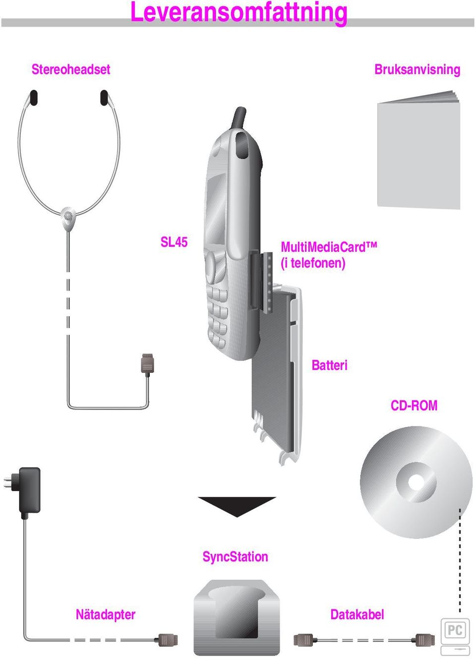 MultiMediaCard (i telefonen)