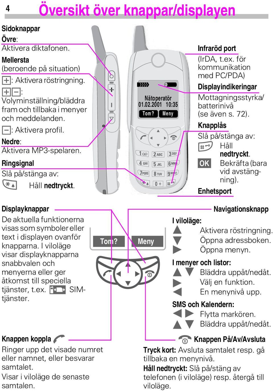2001 10:35 Tom? Meny Infraröd port (IrDA, t.ex. för kommunikation med PC/PDA) Displayindikeringar Mottagningsstyrka/ batterinivå (se även s. 72). Knapplås Slå på/stänga av: Håll nedtryckt. 2.