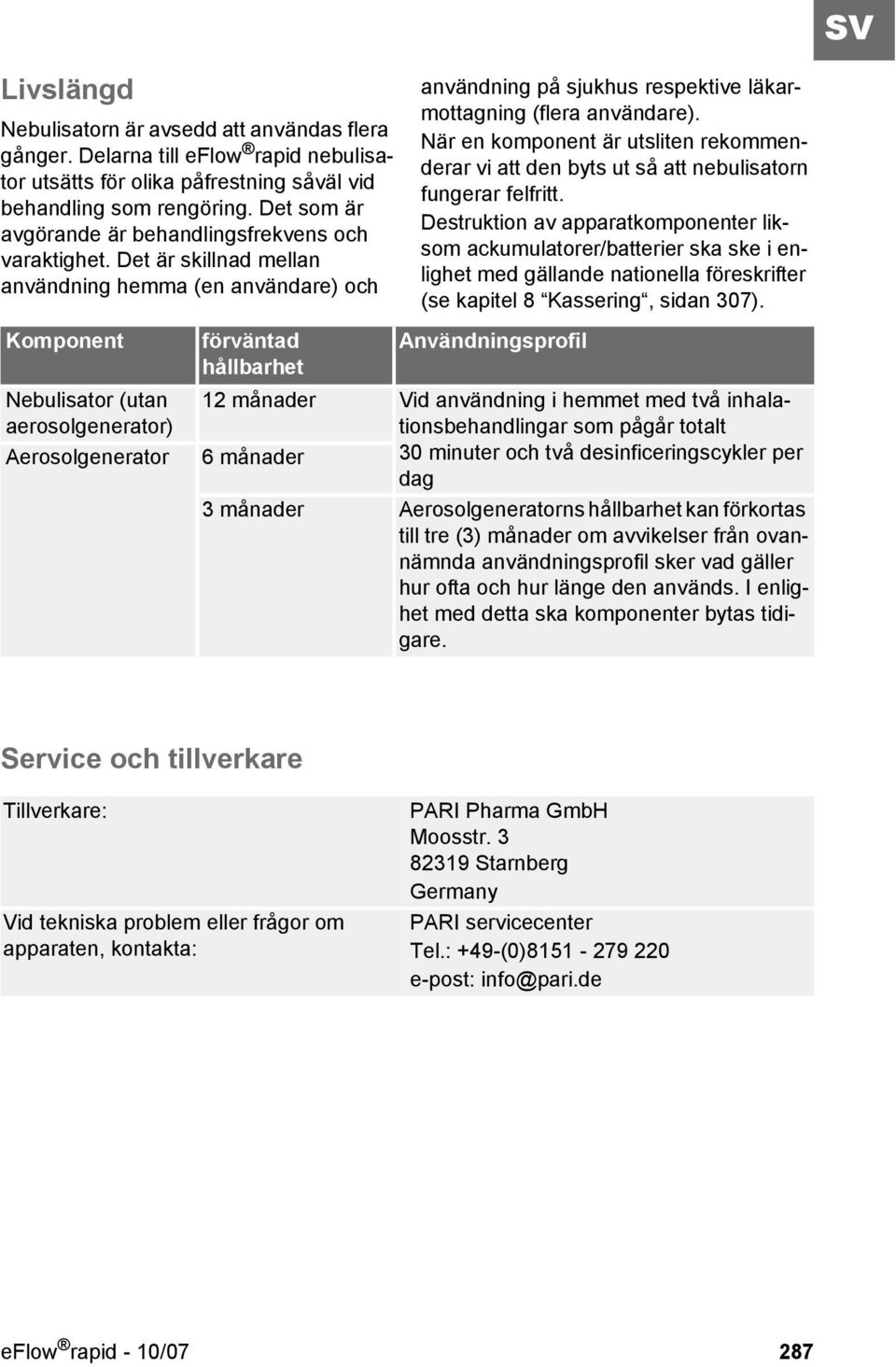 Det är skillnad mellan användning hemma (en användare) och Komponent Nebulisator (utan aerosolgenerator) Aerosolgenerator användning på sjukhus respektive läkarmottagning (flera användare).