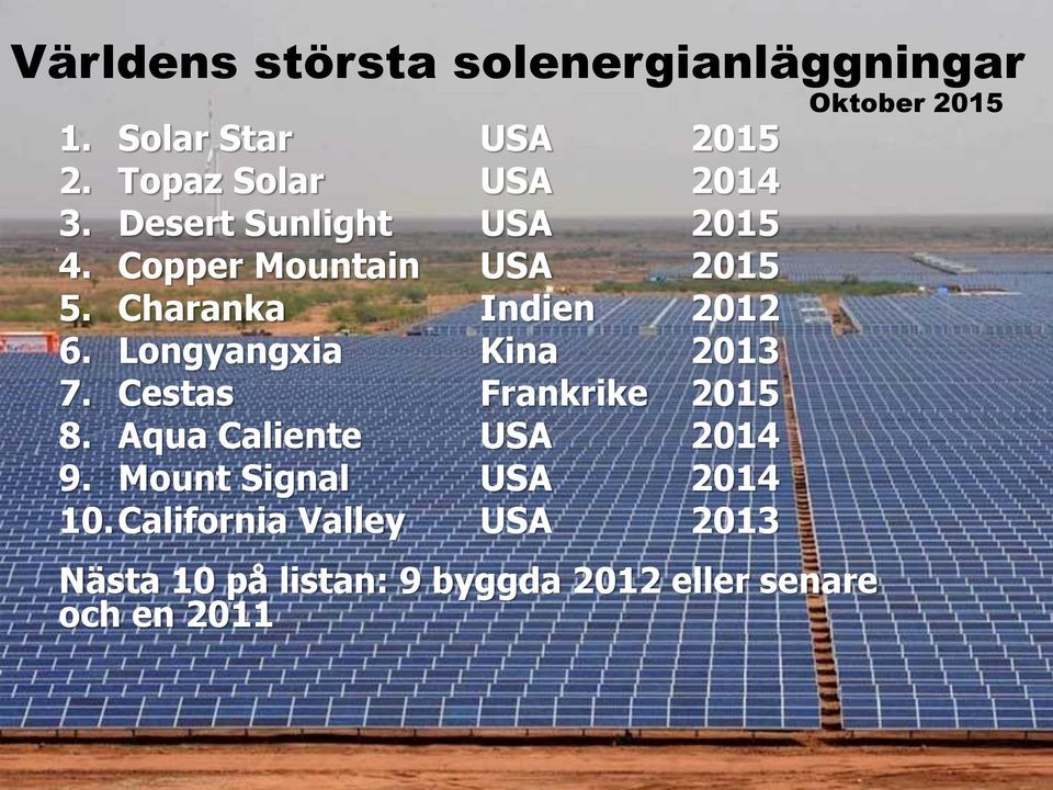 Charanka Indien 2012 6. Longyangxia Kina 2013 7. Cestas Frankrike 2015 8.