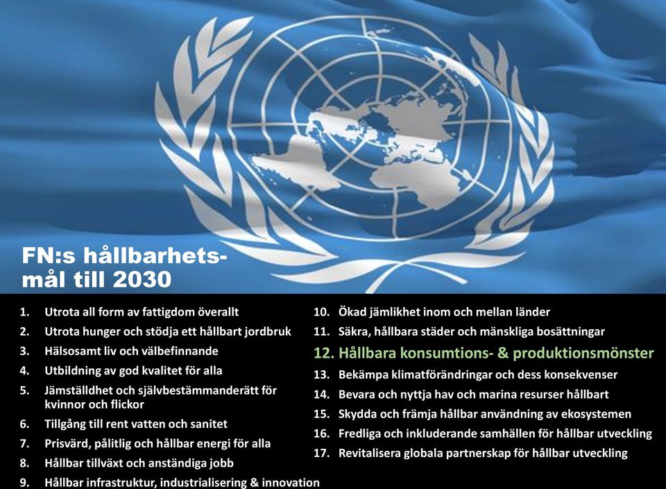 Hållbar infrastruktur, industrialisering & innovation 10. Ökad jämlikhet inom och mellan länder 11. Säkra, hållbara städer och mänskliga bosättningar 12. Hållbara konsumtions- & produktionsmönster 13.