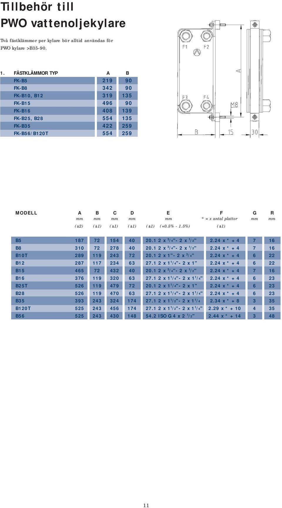 antal plattor mm mm (±2) (±1) (±1) (±1) (±1) (+0.5% - 1.5%) (±1) B5 187 72 154 40 20.1 2 x 3 /4"- 2 x 1 /2" 2.24 x * + 4 7 16 B8 310 72 278 40 20.1 2 x 3 /4"- 2 x 1 /2" 2.24 x * + 4 7 16 B10T 289 119 243 72 20.