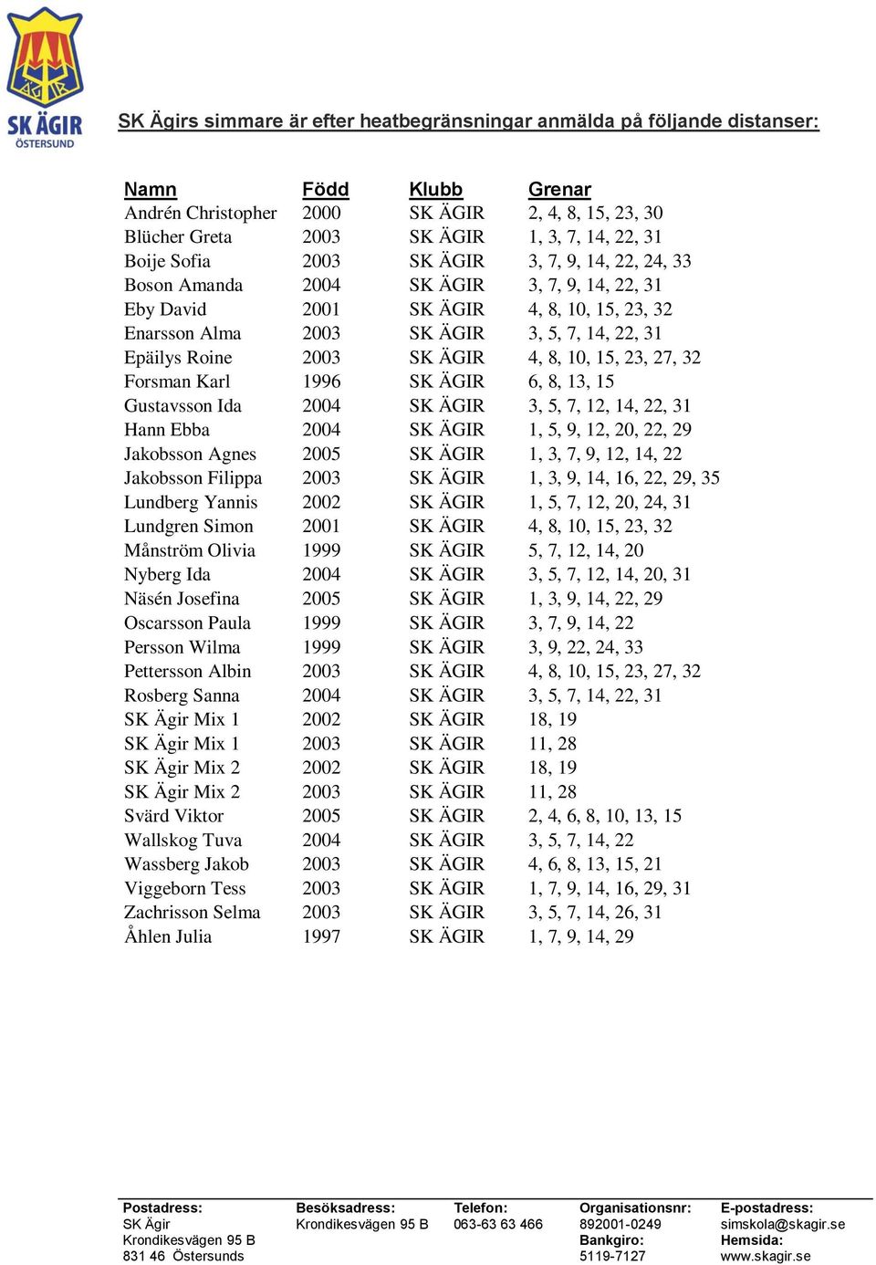 2003 SK ÄGIR 4, 8, 10, 15, 23, 27, 32 Forsman Karl 1996 SK ÄGIR 6, 8, 13, 15 Gustavsson Ida 2004 SK ÄGIR 3, 5, 7, 12, 14, 22, 31 Hann Ebba 2004 SK ÄGIR 1, 5, 9, 12, 20, 22, 29 Jakobsson Agnes 2005 SK