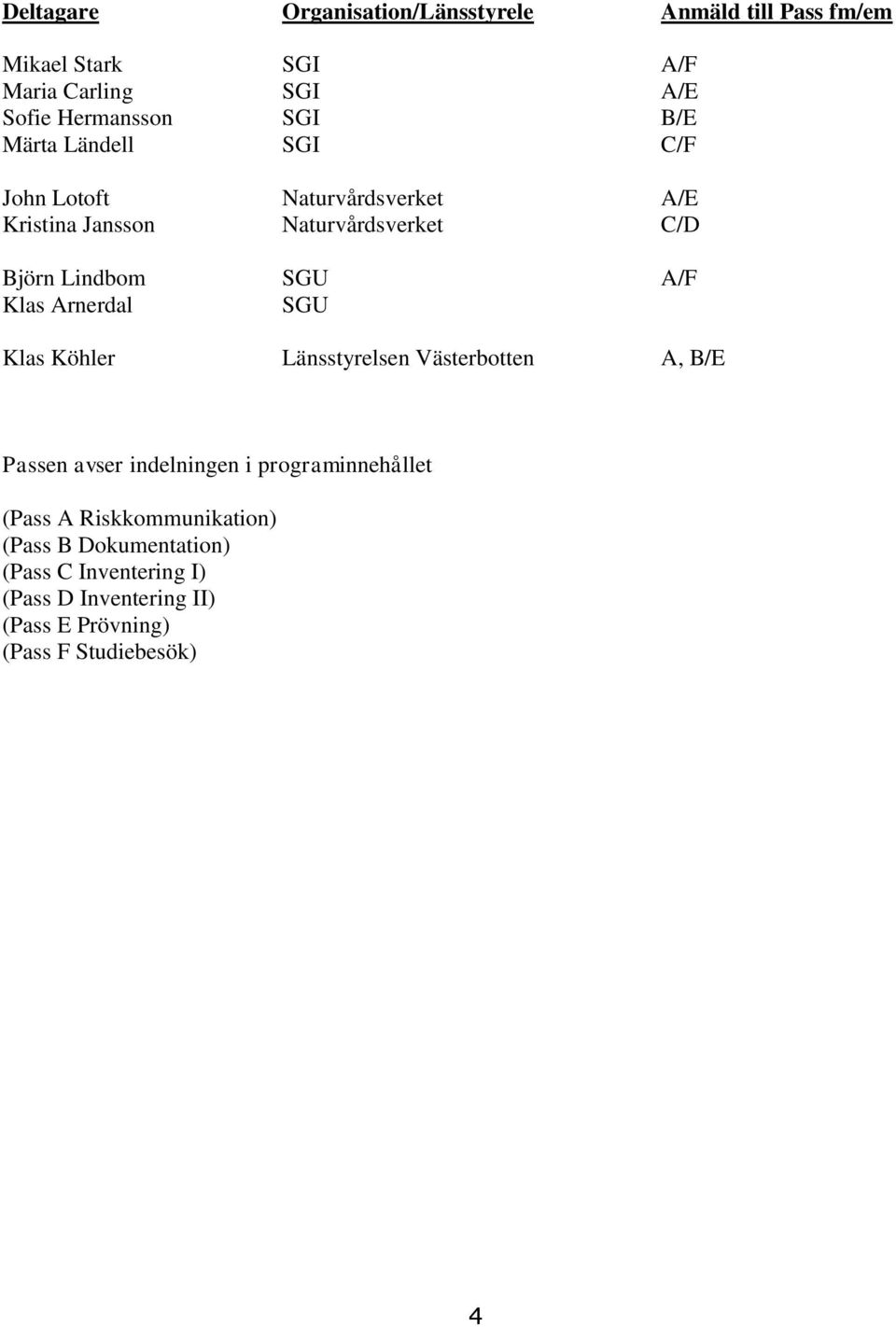 Klas Arnerdal SGU Klas Köhler Länsstyrelsen Västerbotten A, B/E Passen avser indelningen i programinnehållet (Pass A