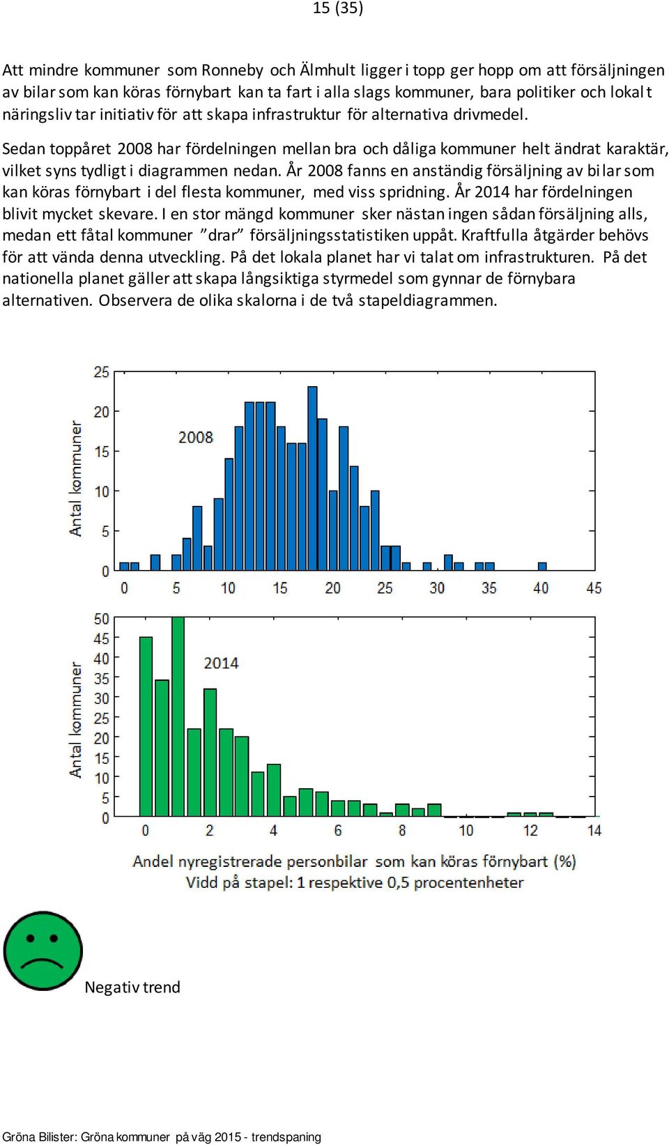 Sedan toppåret 2008 har fördelningen mellan bra och dåliga kommuner helt ändrat karaktär, vilket syns tydligt i diagrammen nedan.