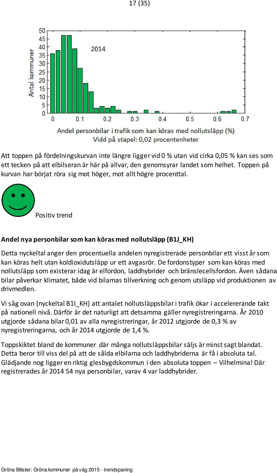 Positiv trend Andel nya personbilar som kan köras med nollutsläpp (B1J_KH) Detta nyckeltal anger den procentuella andelen nyregistrerade personbilar ett visst år som kan köras helt utan