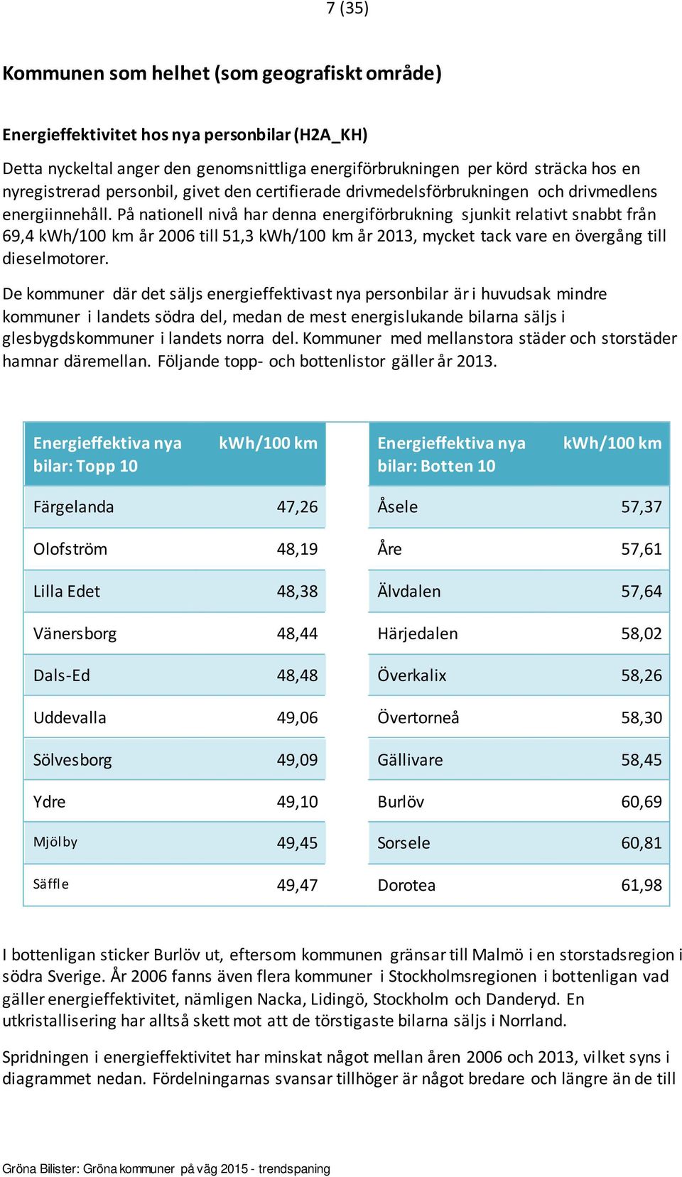 På nationell nivå har denna energiförbrukning sjunkit relativt snabbt från 69,4 kwh/100 km år 2006 till 51,3 kwh/100 km år 2013, mycket tack vare en övergång till dieselmotorer.