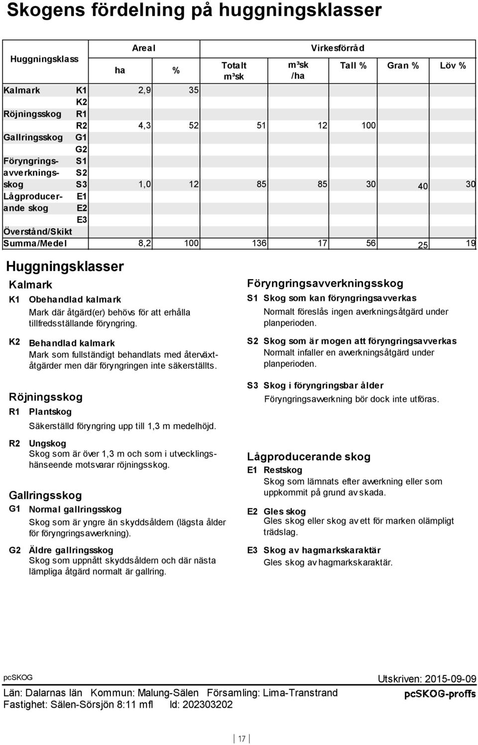där åtgärd(er) behövs för att erhålla tillfredsställande föryngring. Föryngringsavverkningsskog S1 Skog som kan föryngringsavverkas Normalt föreslås ingen averkningsåtgärd under planperioden.
