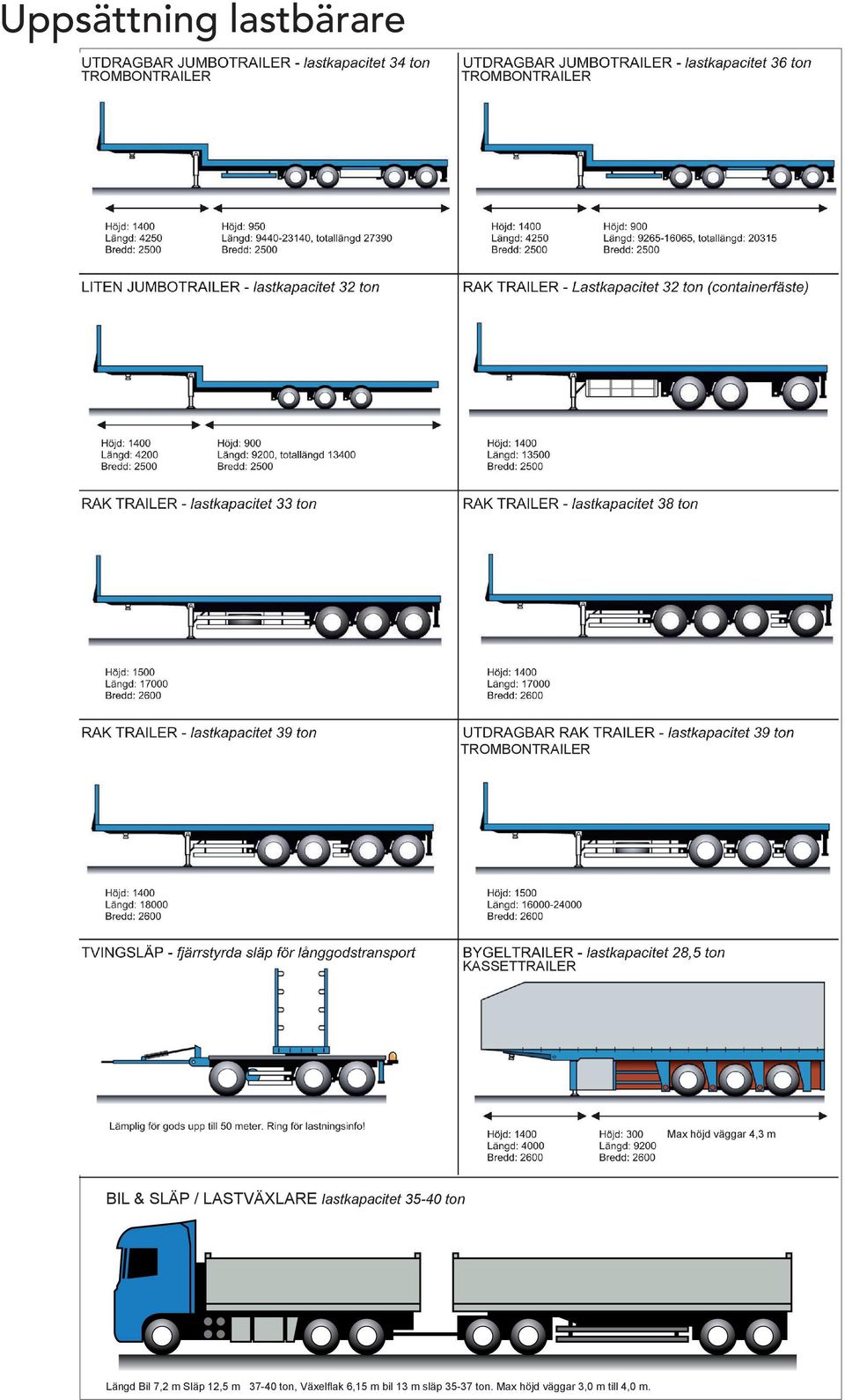 väggar 4,3 m BIL & SLÄP / LASTVÄXLARE lastkapacitet 35-40 ton Längd Bil 7,2 m