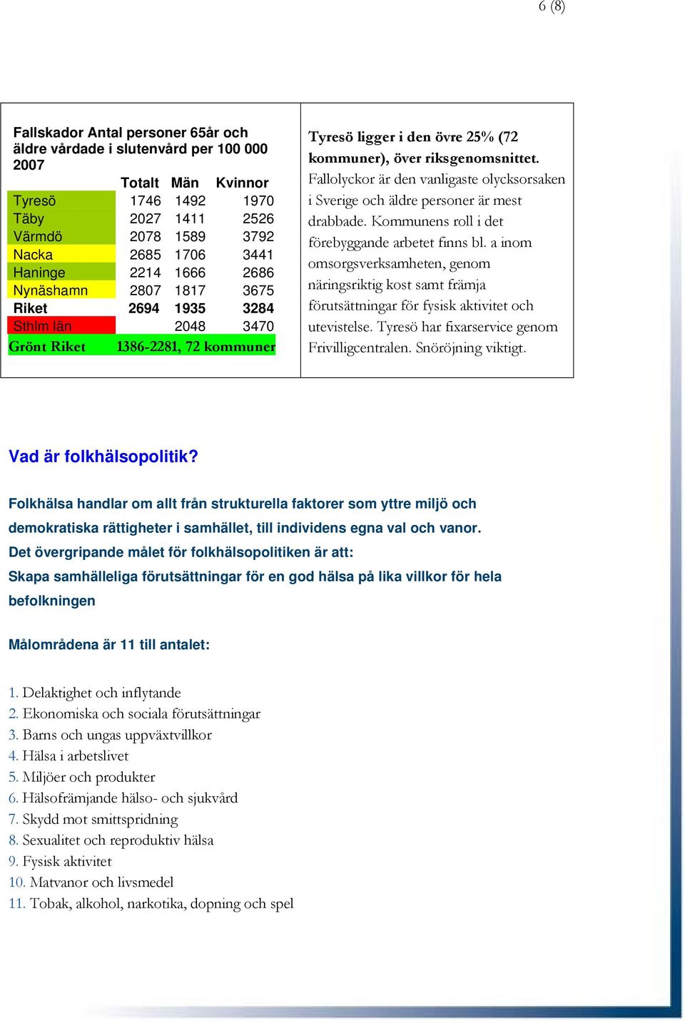 Fallolyckor är den vanligaste olycksorsaken i Sverige och äldre personer är mest drabbade. Kommunens roll i det förebyggande arbetet finns bl.