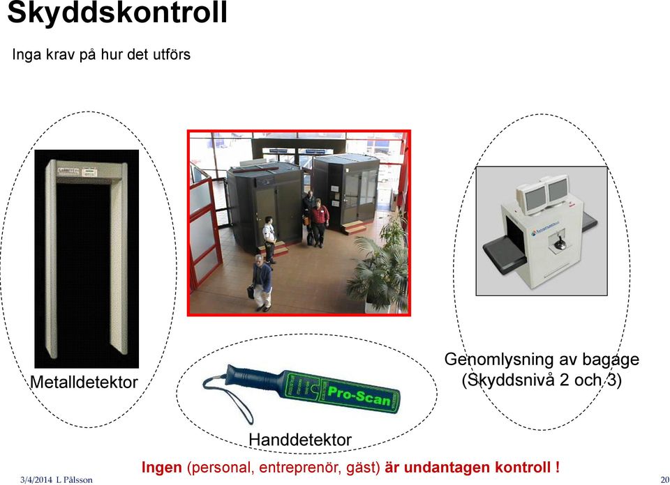 (Skyddsnivå 2 och 3) Handdetektor Ingen