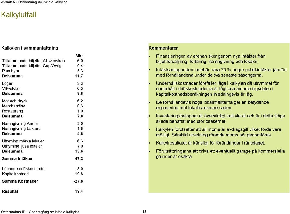 lokaler 7,0 Delsumma 13,6 Summa Intäkter 47,2 Kommentarer Finansieringen av arenan sker genom nya intäkter från biljettförsäljning, förtäring, namngivning och lokaler.