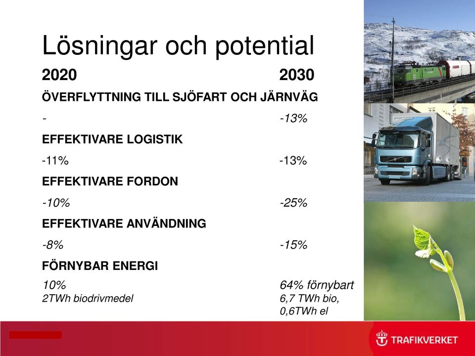 -10% -25% EFFEKTIVARE ANVÄNDNING -8% -15% FÖRNYBAR ENERGI 10%