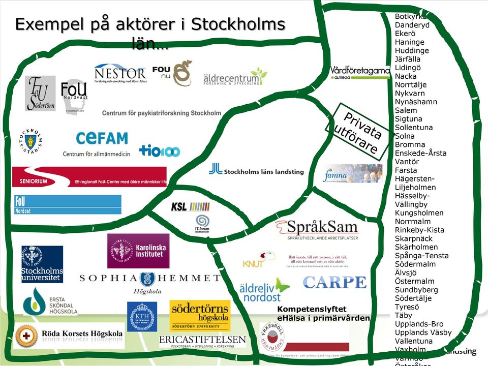 Farsta Hägersten- Liljeholmen Hässelby- Vällingby Kungsholmen Norrmalm Rinkeby-Kista Skarpnäck Skärholmen