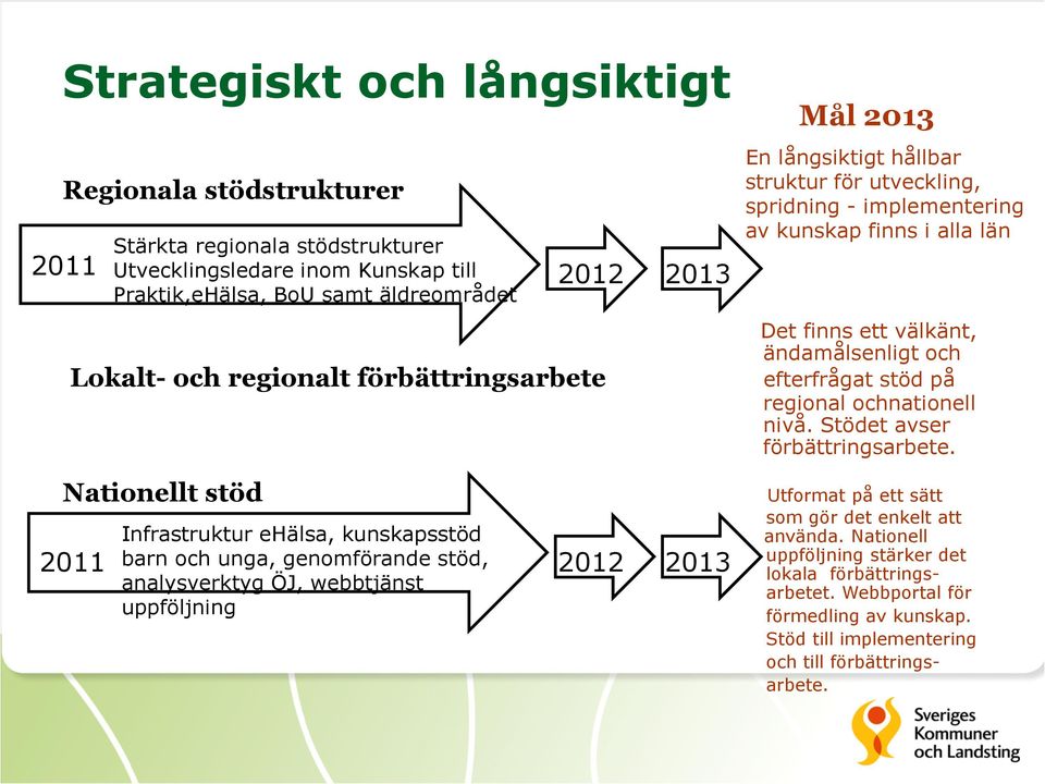 regional ochnationell nivå. Stödet avser förbättringsarbete.